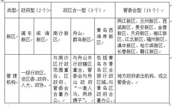 天津滨海新区是国家级开发区吗（天津开发区和滨海新区的关系）-1