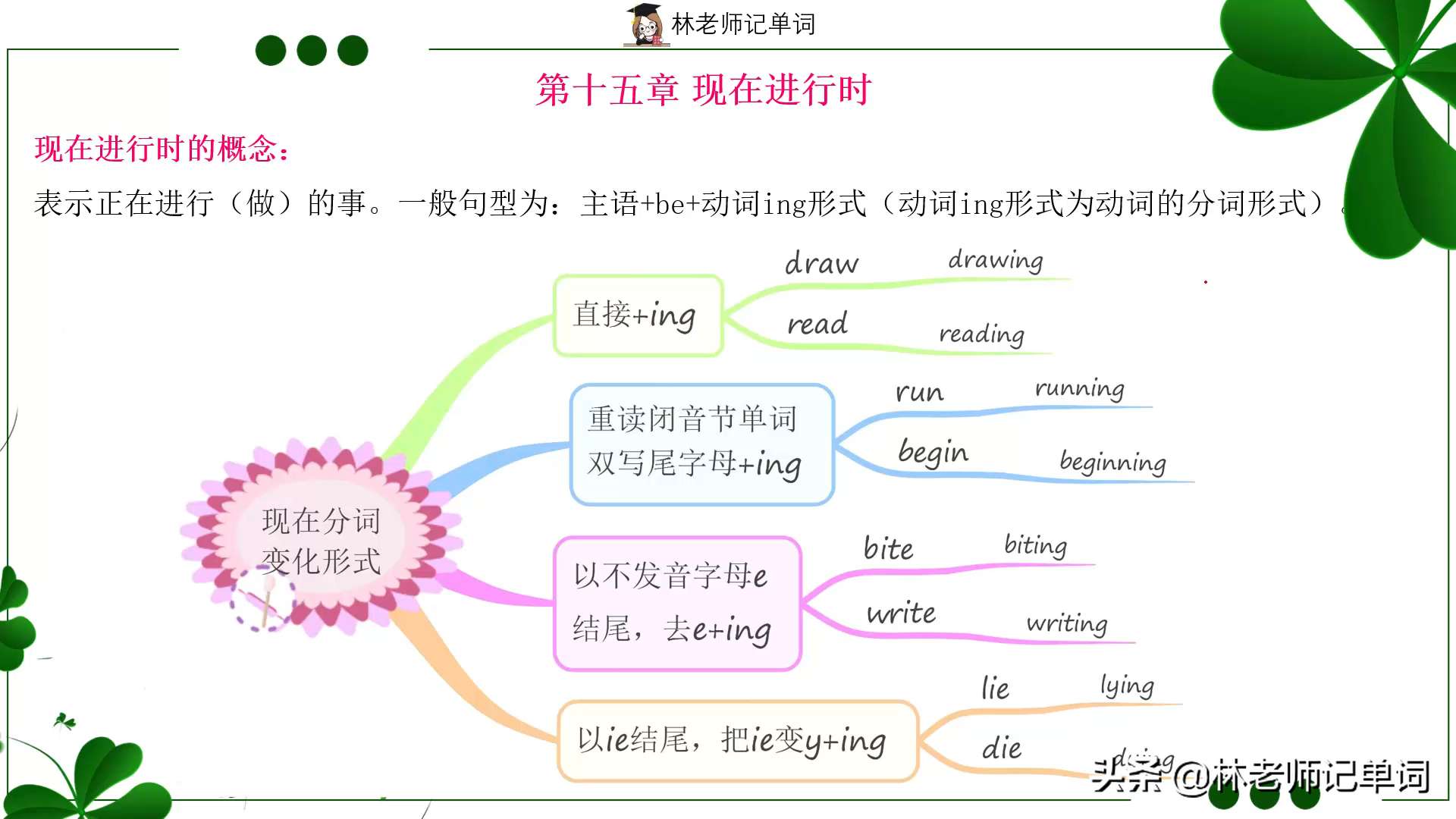 现在分词变化形式，动词+ing的规则技巧汇总