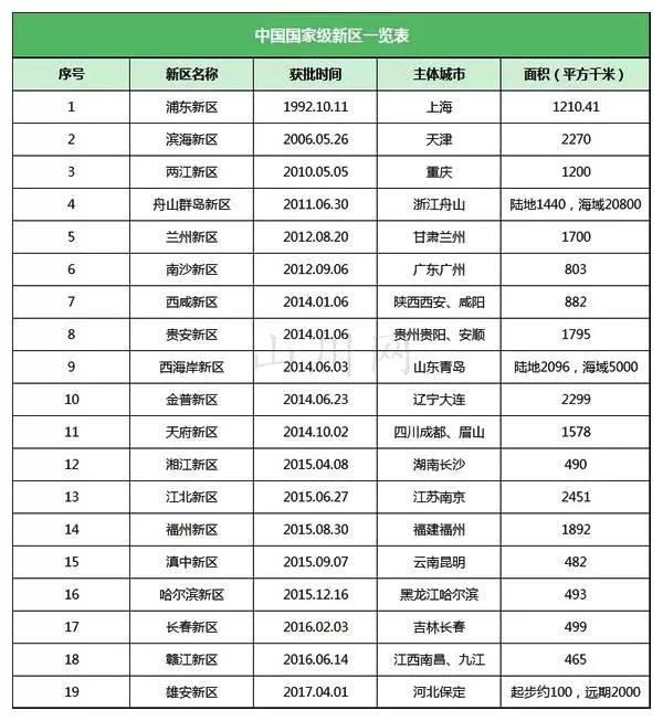 天津滨海新区是国家级开发区吗（天津开发区和滨海新区的关系）-3