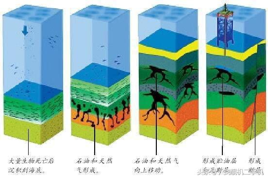 石油是可再生能源吗（石油用完了怎么办）-2