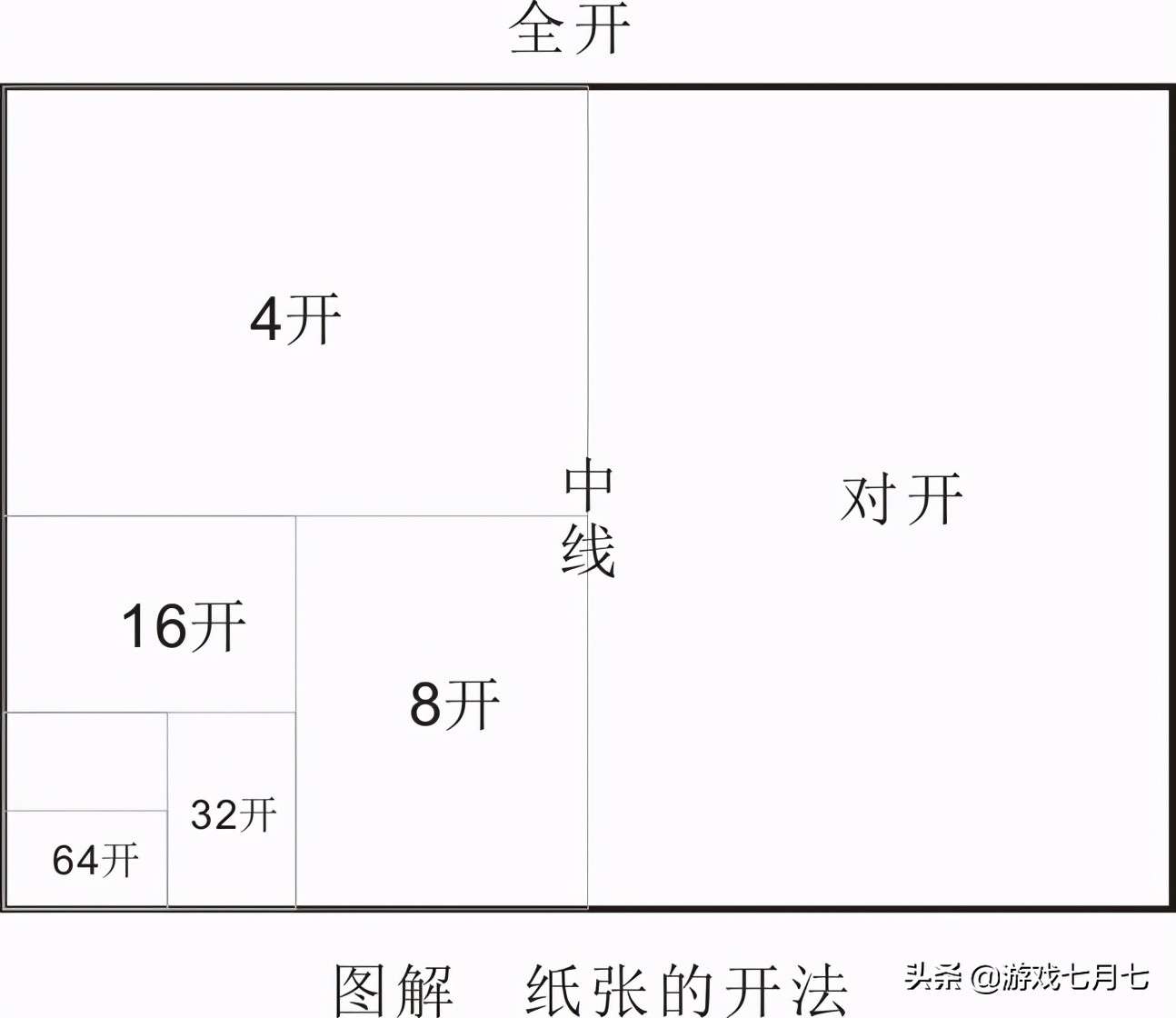 平面设计中纸张的大小 录制视频常见的像素尺寸 生活中的纸张尺寸