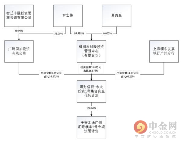 中植系是什么背景（中植系四大财富管理公司）-2