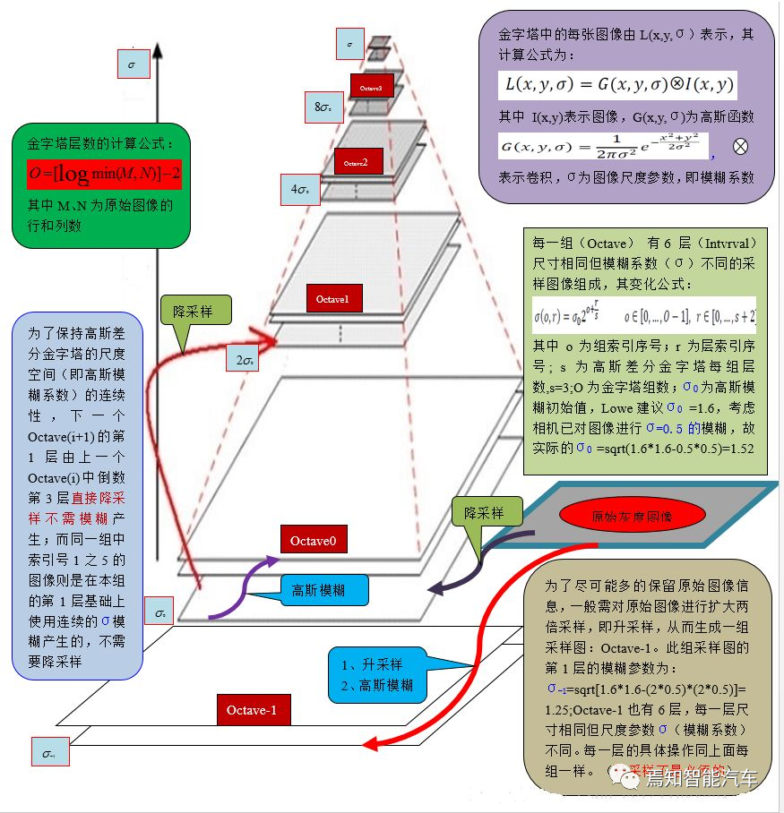 无人驾驶技术要解决的问题有哪些（我国无人驾驶技术面临的问题）-7