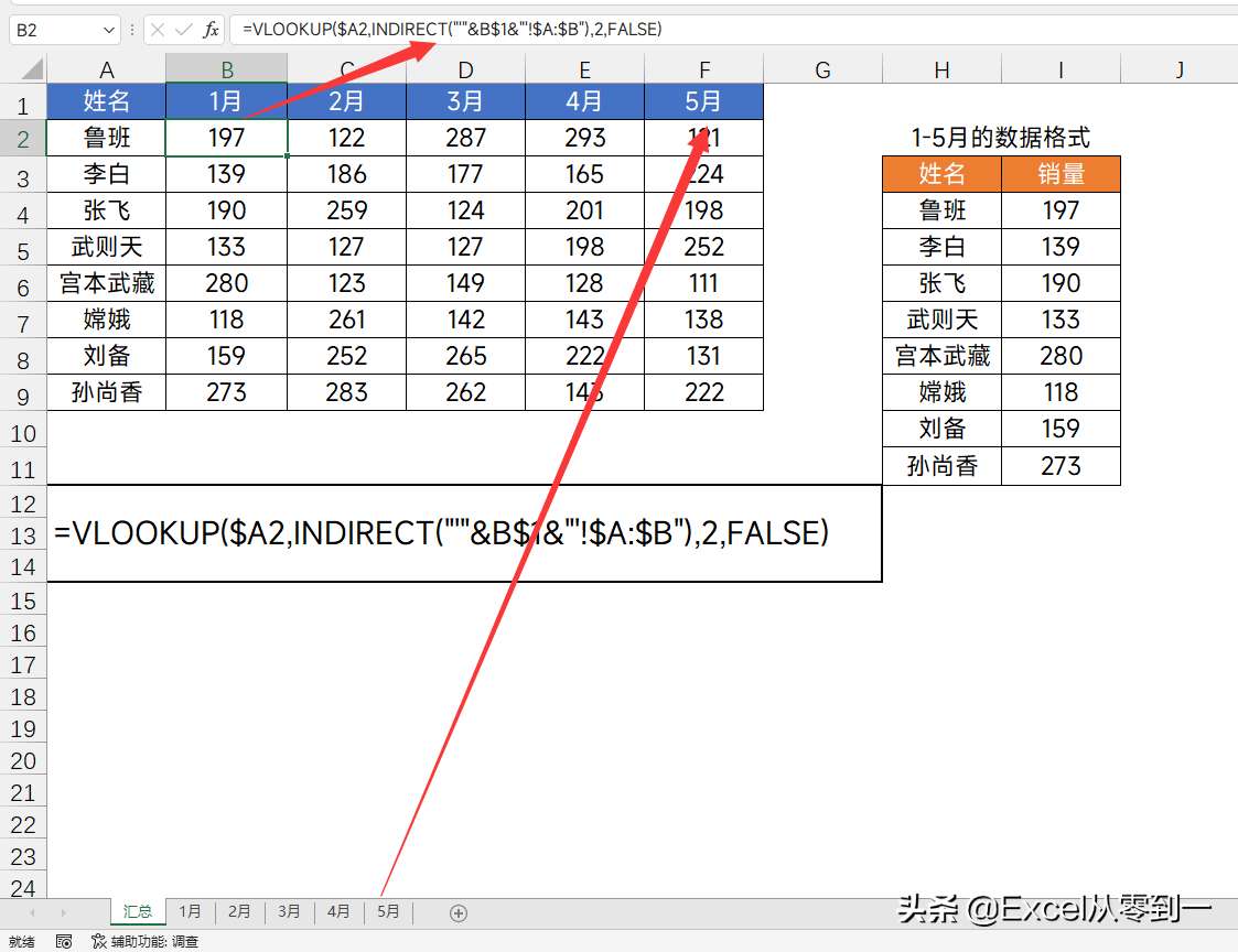 INDIRECT，一个Excel高手爱不释手的函数，可以一次引用多个表格