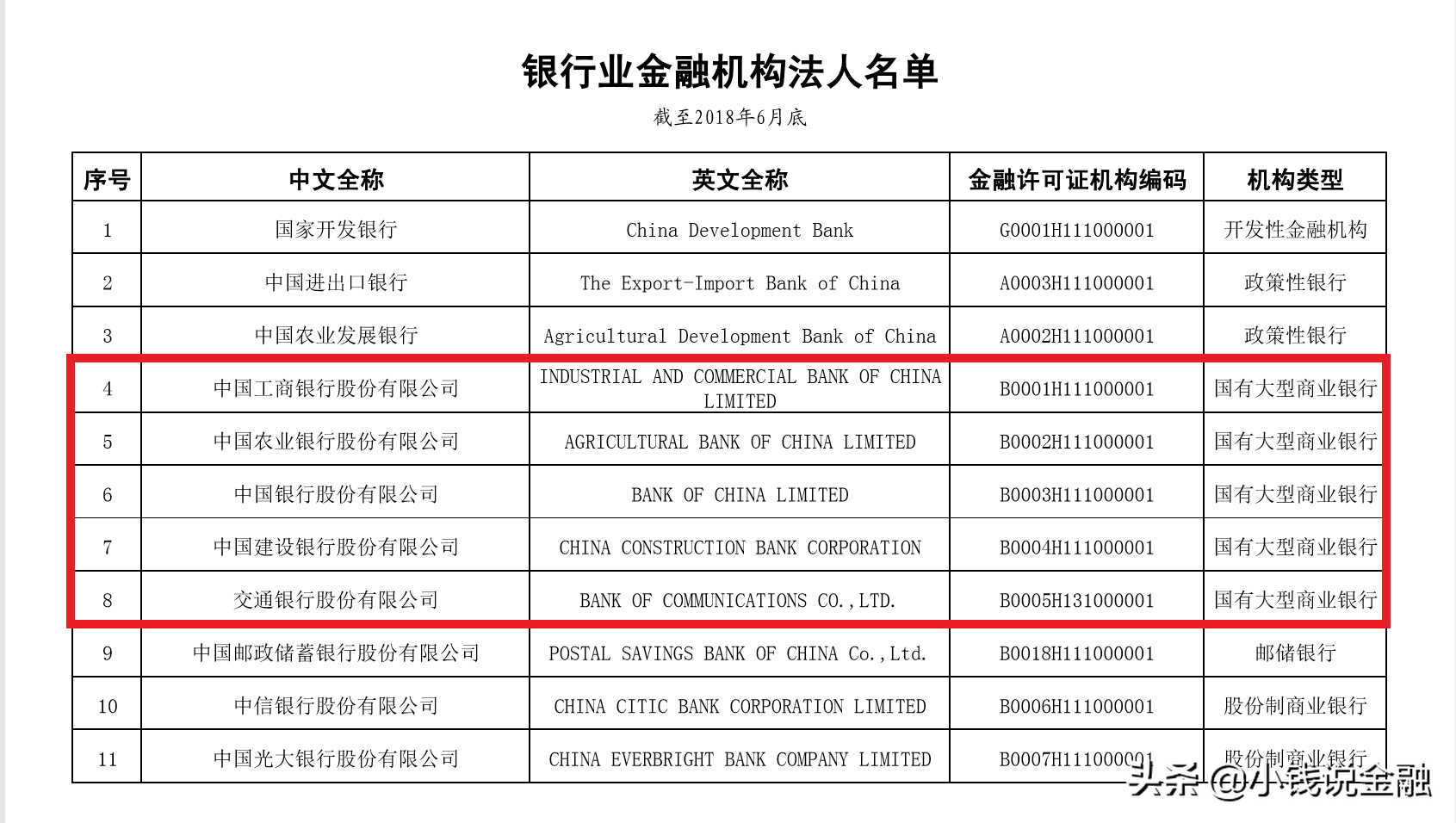 中国四大行是什么行中国四大银行（中国四大银行哪个最安全）-1