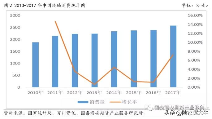 化工原料之母是什么（​化工之母纯碱详细介绍）-4