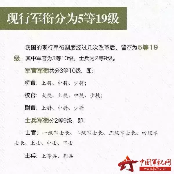 少校军衔是什么级别（关于中国的军衔等级大全）-1