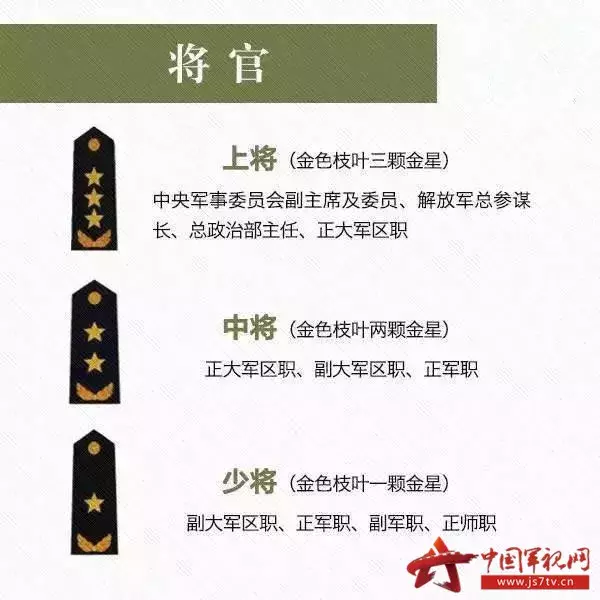 少校军衔是什么级别（关于中国的军衔等级大全）-3