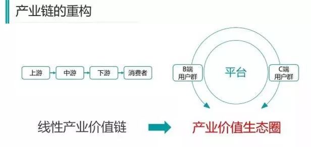 什么是平台经济和共享经济（如何理解什么是平台）-2