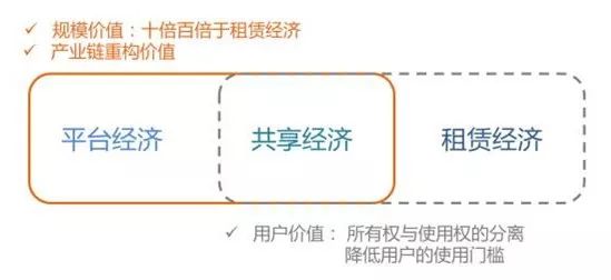 什么是平台经济和共享经济（如何理解什么是平台）-4