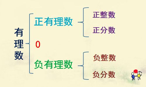 有理数包括什么（有理数的定义和分类）-3