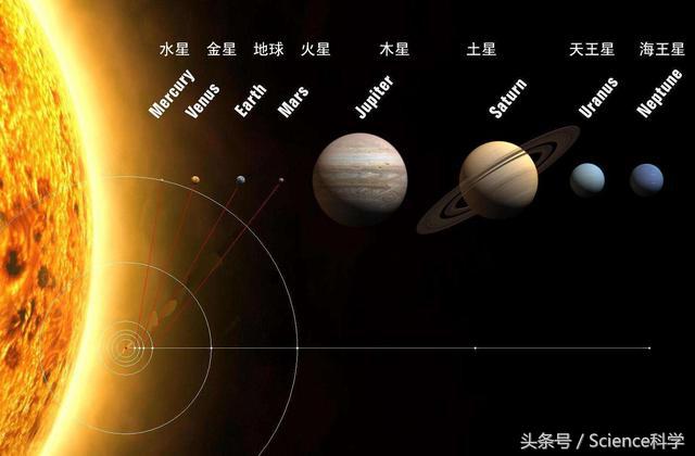 地球周长多少公里（地球和太阳的尺寸比较）-5