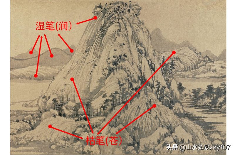 富春山居图的作者是谁（徐悲鸿最擅长画什么）-4