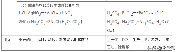 氮的固定是指什么（化学酸碱盐知识大梳理）-2