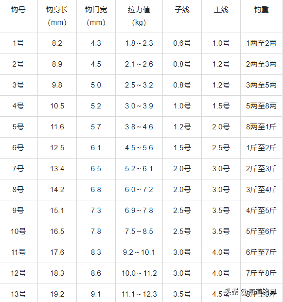 鱼钩型号对照表（袖钩大小尺寸对照表）-6