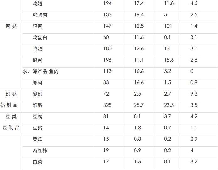 千焦与千卡的区别（常见热量的单位换算）-2