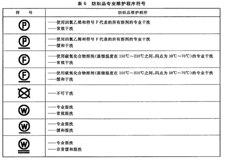 洗水唛图标大全（洗涤标志图）-10