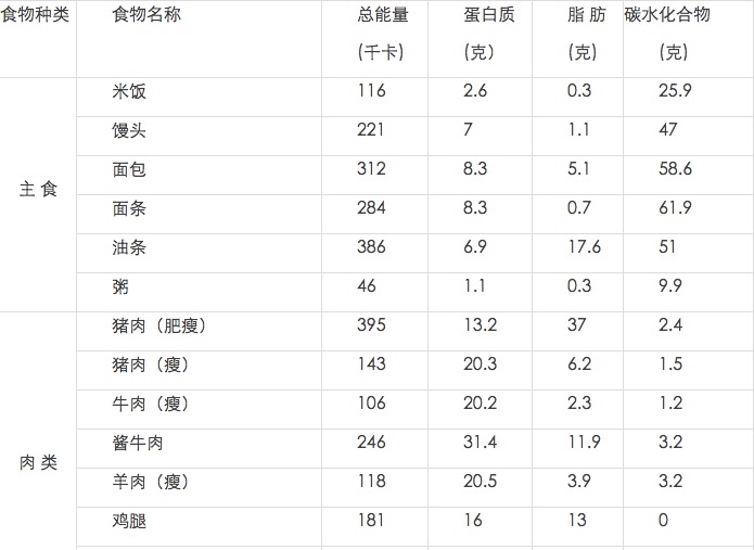 千焦千卡换算单位（热量的单位介绍）-1