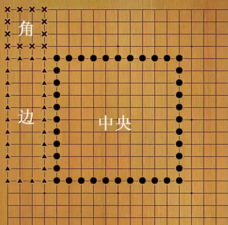 围棋有多少颗棋子（围棋入门基础之认识棋盘）-3