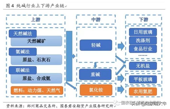 化工原料之母是什么（​化工之母纯碱详细介绍）-3