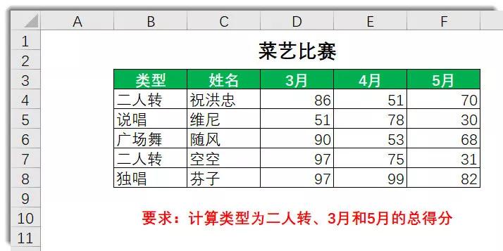 sumproduct是什么意思（sumproduct用法）-4