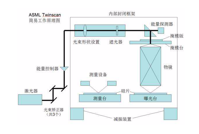 光刻机是干什么用的（中科院宣布2nm芯片）-8