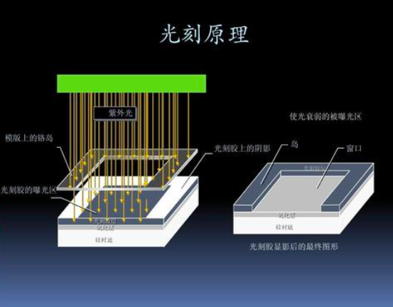 光刻机是干什么用的（中科院宣布2nm芯片）-4