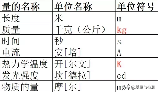 兆帕符号（电的单位符号）-2