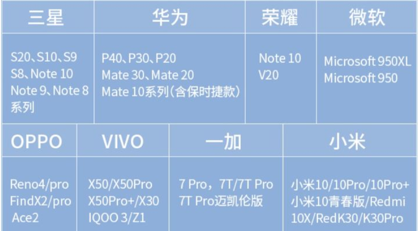 电视的投屏码在哪（电视投屏4种方法介绍）-10