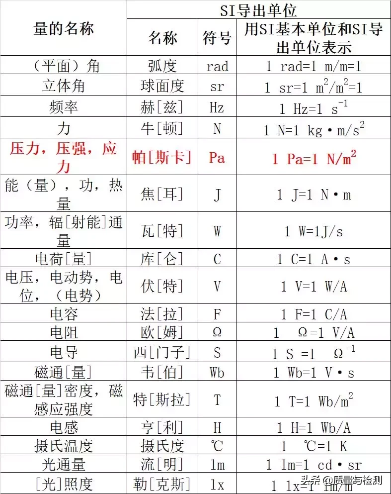 兆帕符号（电的单位符号）-3