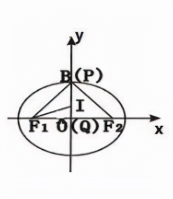 高考数学答题技巧（2022高考提分技巧之高考数学各个题型答题技巧）-3