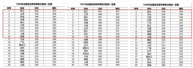 全国高考试卷一样吗（国家不统一试卷的原因）-4