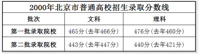 全国高考试卷一样吗（国家不统一试卷的原因）-7