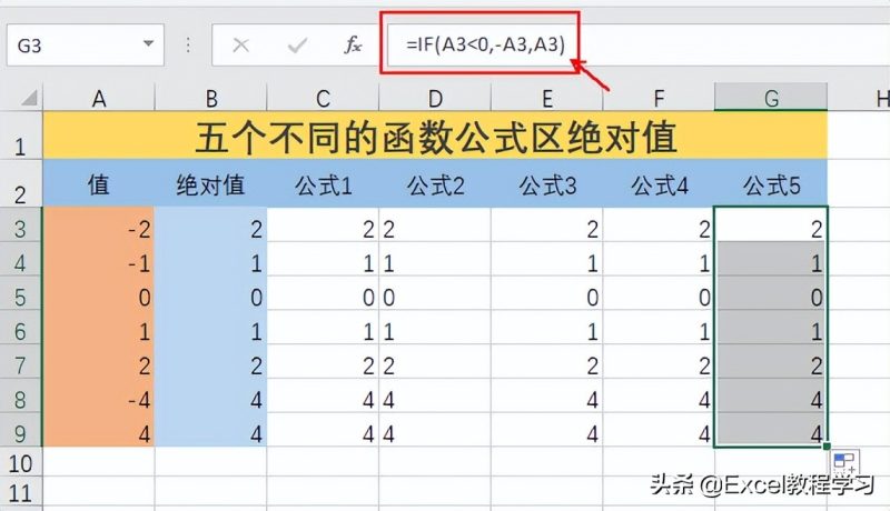 excel绝对值怎么计算（五种方法教你快速取绝对值）-7