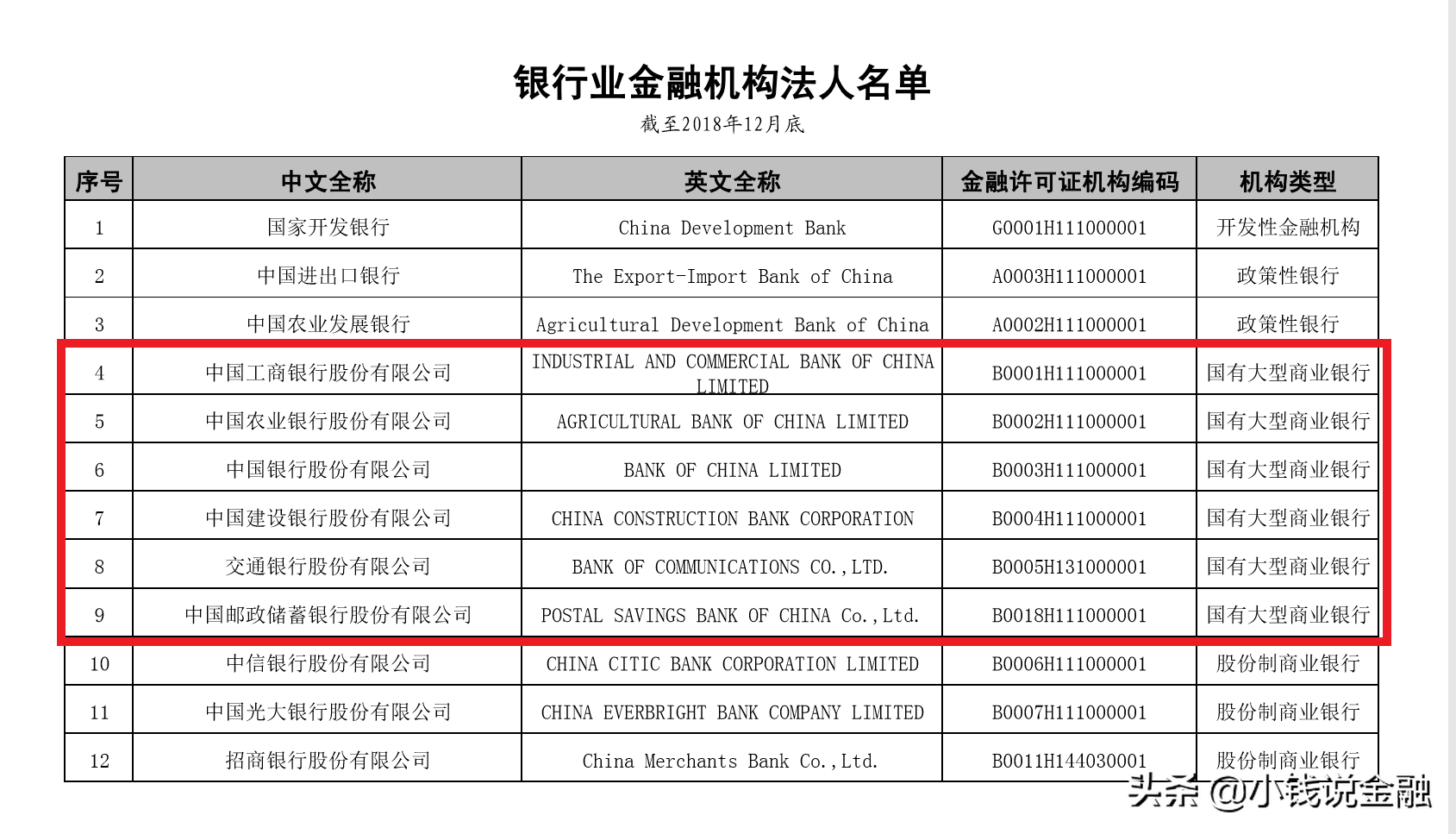 中国四大行是什么行中国四大银行（中国四大银行哪个最安全）-2