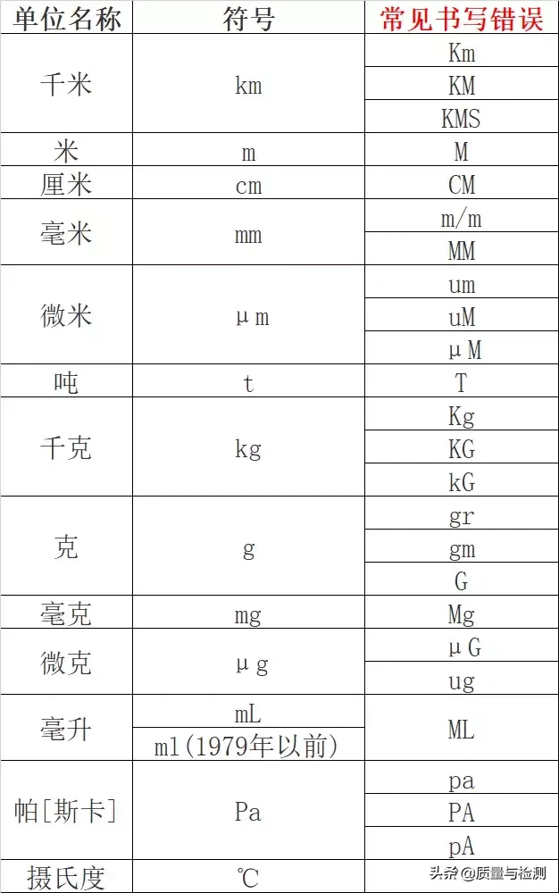 兆帕符号（电的单位符号）-1