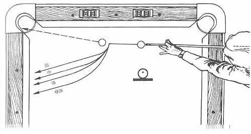 台球的基本知识与打法（图文简单理解台球各种杆法）-5