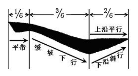 平撇怎么写（短平撇竖弯撇及斜撇平撇的正确的写法）-4