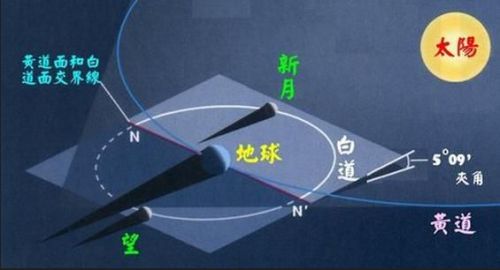 月食形成示意图（月全食过程简图）-1