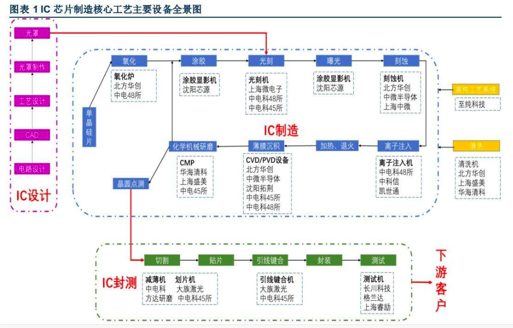 光刻机是干什么用的（中科院宣布2nm芯片）-23