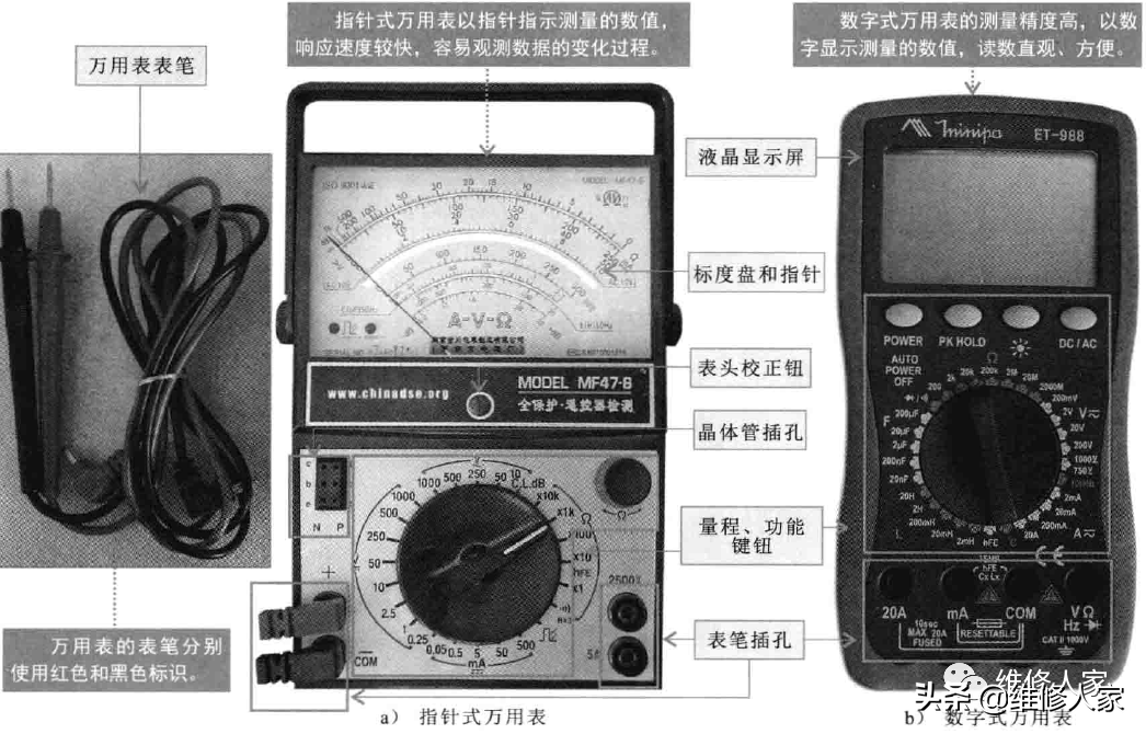 万用表测电流方法（钳表和万用表的基本使用方法）-3