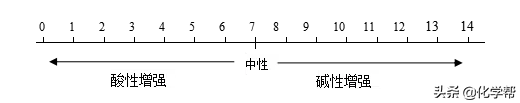 氮的固定是指什么（化学酸碱盐知识大梳理）-5