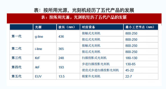 光刻机是干什么用的（中科院宣布2nm芯片）-13