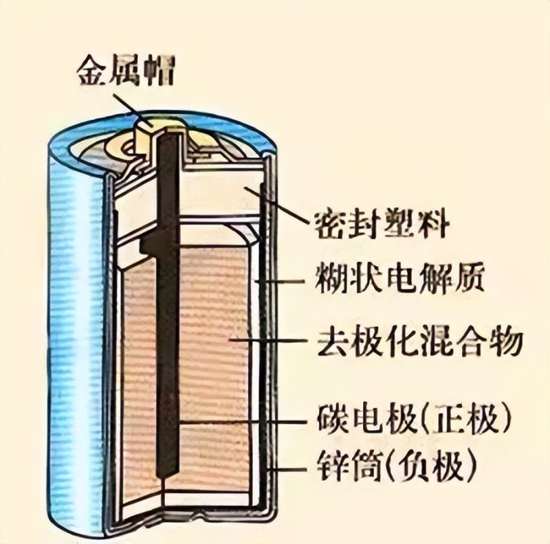 干电池的电压是多少（干电池内部构造图解）-1