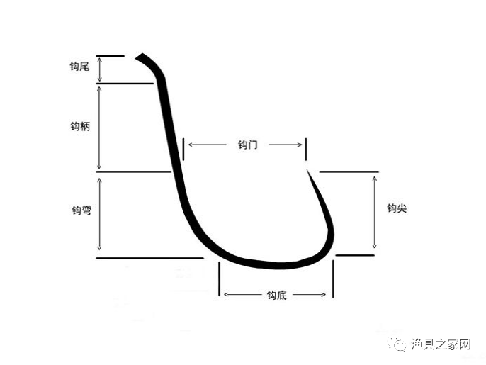 鱼钩型号对照表（袖钩大小尺寸对照表）-1