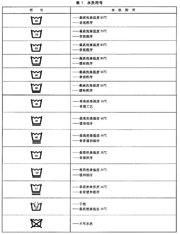 洗水唛图标大全（洗涤标志图）-6