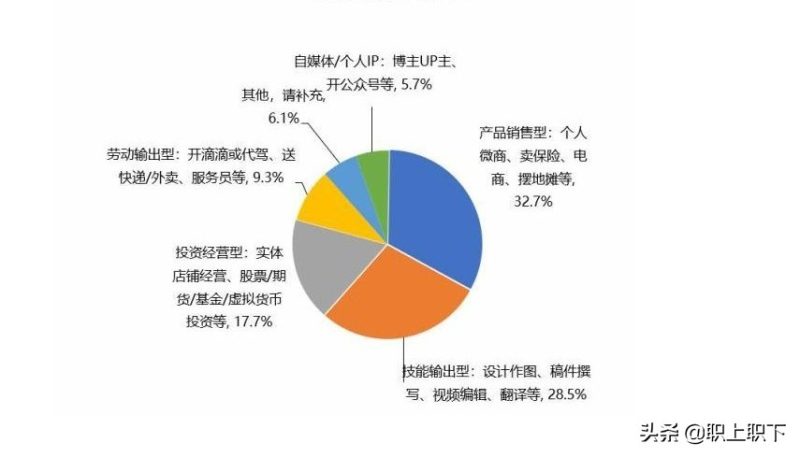 比较自由的工作有哪些（低学历女生吃香的十大职业）-1