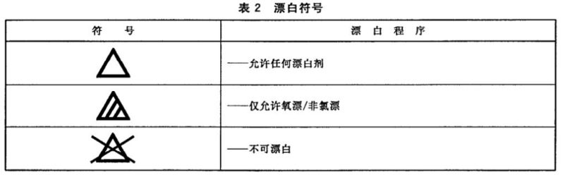 洗水唛图标大全（洗涤标志图）-7