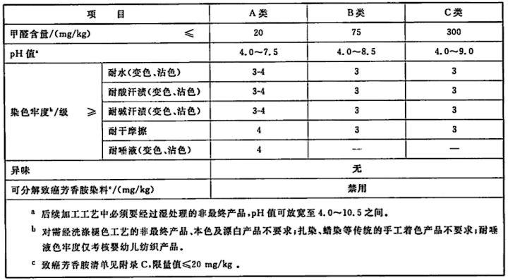 洗水唛图标大全（洗涤标志图）-2