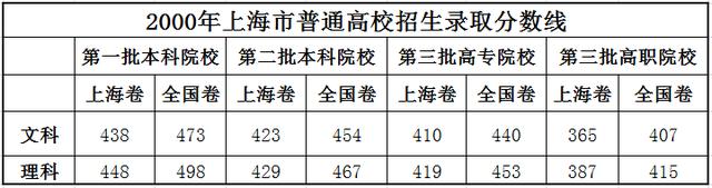 全国高考试卷一样吗（国家不统一试卷的原因）-9